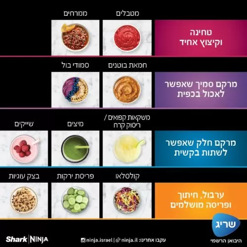 חיישן Portion Detect – התאמת זמן ומהירות לכמות המרכיבים ב‑TB403