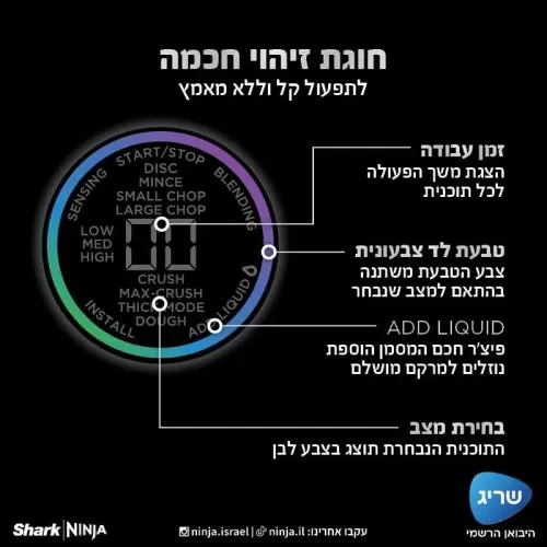 לוח בקרה LED – Ninja Detect TB403