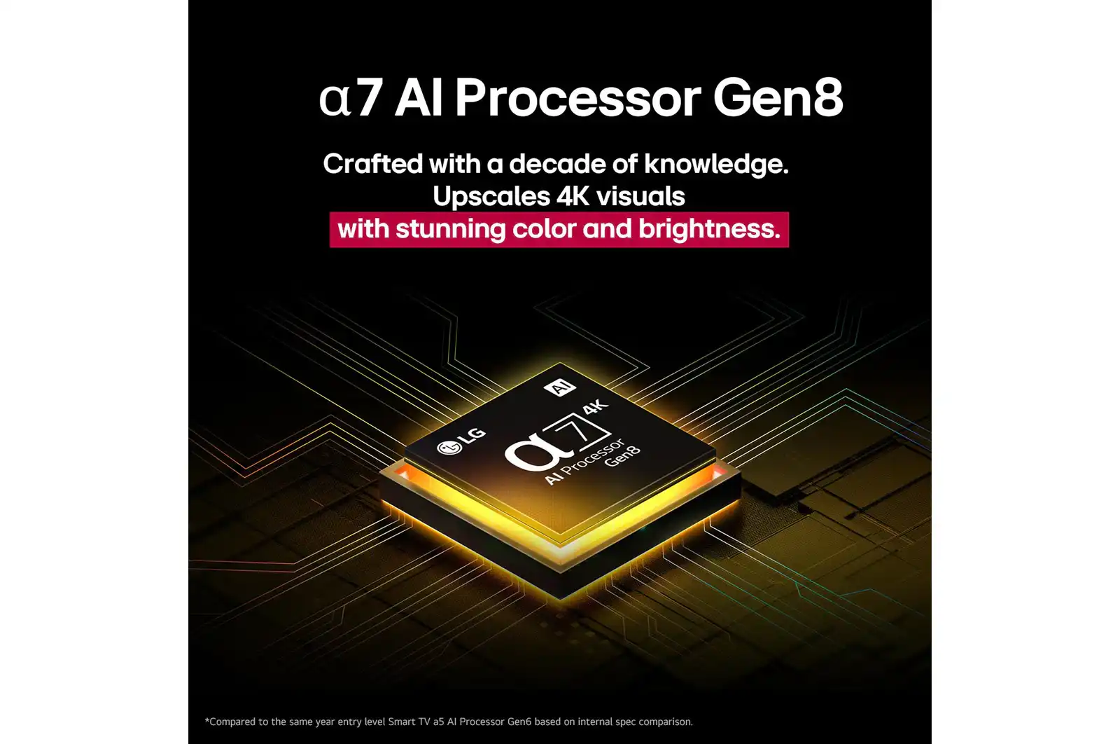 LG 55NANO80A6A: מופעל על ידי מעבד אלפא 7 AI Gen8 מעבד אלפא 7 AI דור 8 ב-LG 55NANO80A6A
