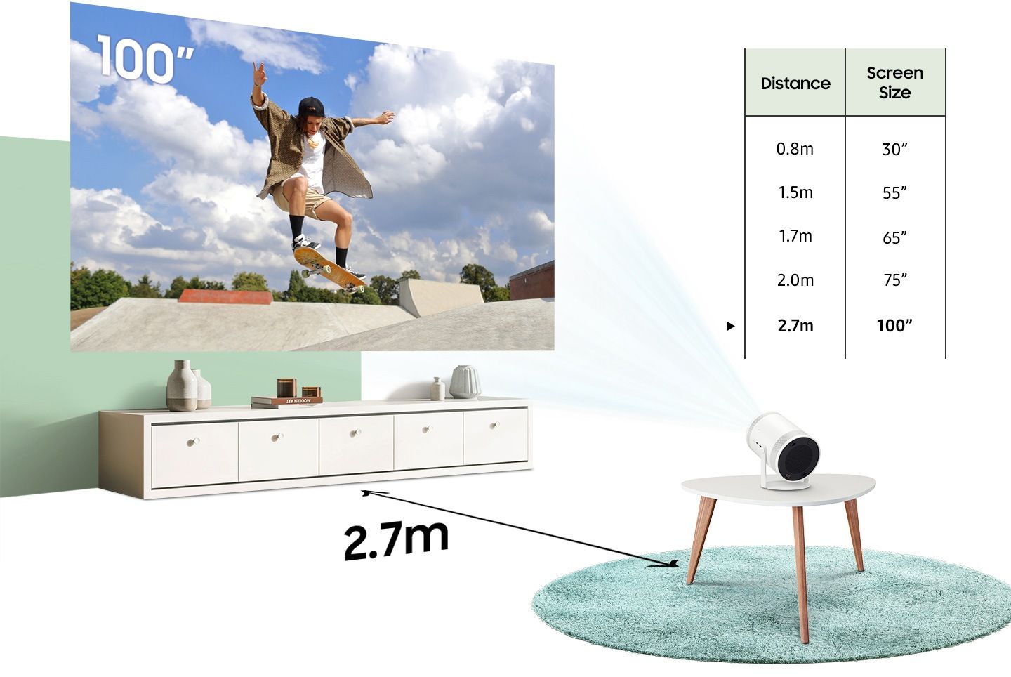 Samsung SP-LFF3CL תרשים מרחק הקרנה וגודל תמונה תרשים מרחק הקרנה Samsung SP-LFF3CL לפי גודל תמונה