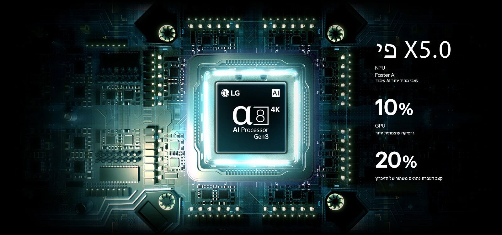 LG 55MRGB85B6C α8 AI Processor 4K Gen3 מעבד AI Processor 4K Gen3 בטלוויזיה LG 55MRGB85B6C