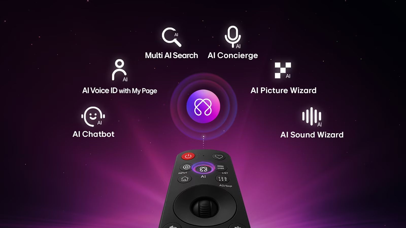 LG 55MRGB85B6C AI Magic Remote webOS 26 AI Magic Remote ושלט חכם בטלוויזיה LG 55MRGB85B6C webOS 26