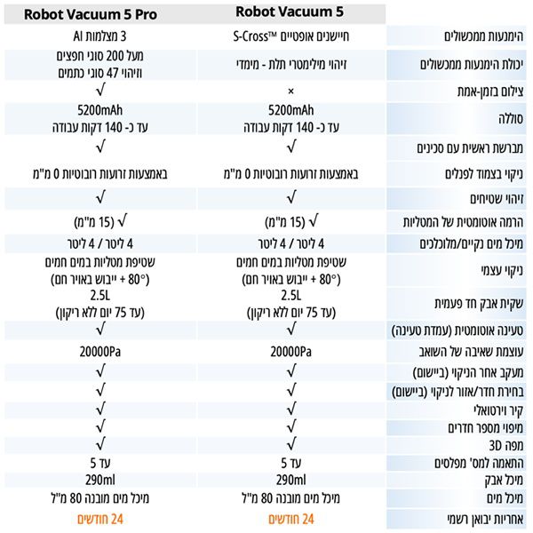 מבט על על תחנת העגינה והרובוט