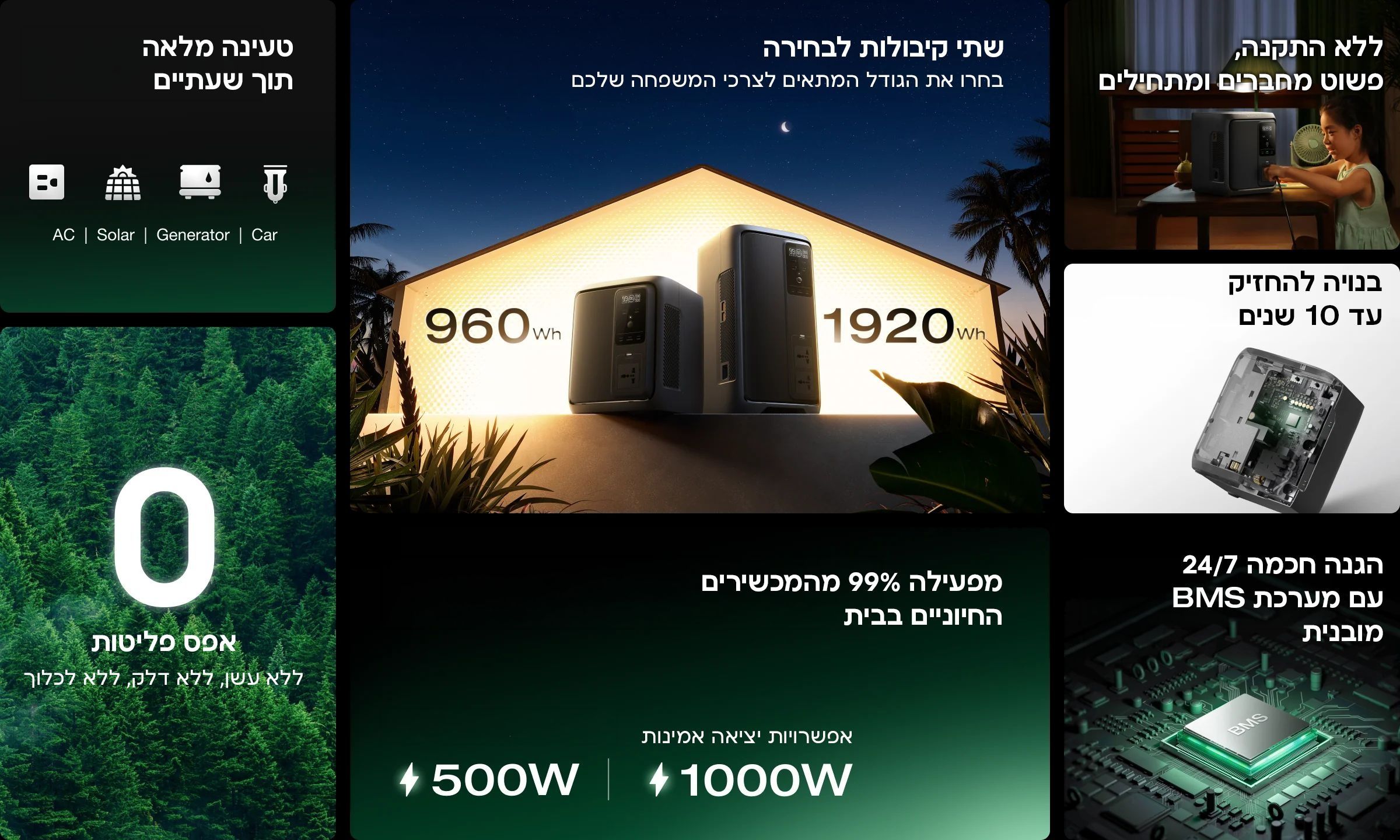 הפעלת מוצרי חשמל ומקרר ביתי באמצעות תחנת כוח אקופלו דלתא 3 אייר 2000 בזמן חירום
