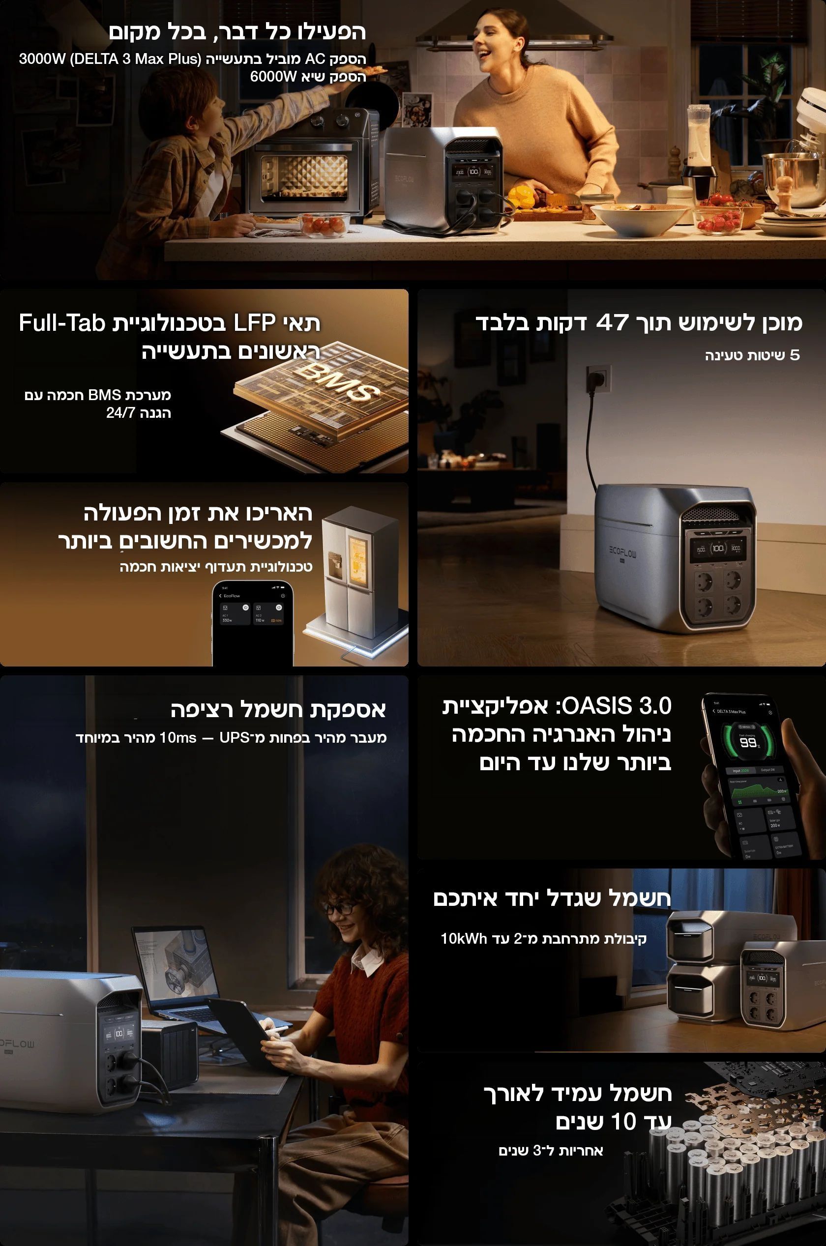 תרשים אינפוגרפיקה מקיף המציג את כלל המפרטים והתכונות של תחנת כוח ניידת EcoFlow DELTA 3 Max Plus